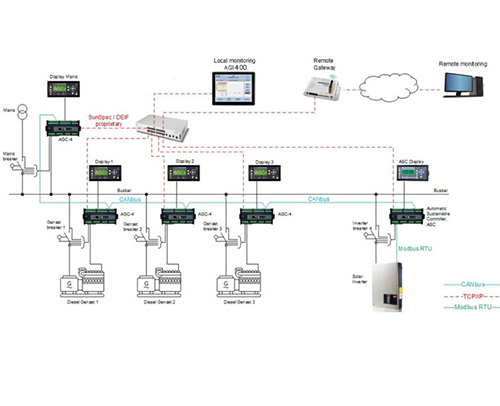 RAAD International Tarding Monitoring System